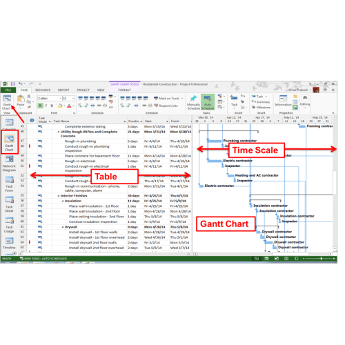 Встановлення Microsoft Project